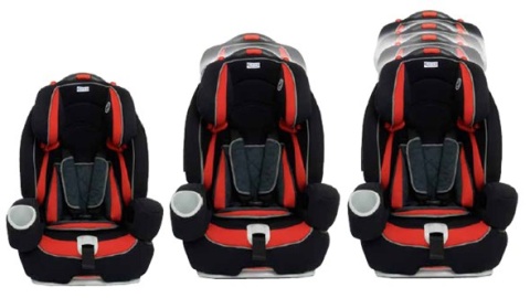 Graco NAUTILUS ELITE- grupa 1/2/3 fotelik samochodowy 9-36kg