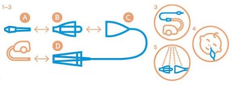 ASPIRATOR KATAREK PLUS (odciągacz) ZE SZCZOTECZKĄ