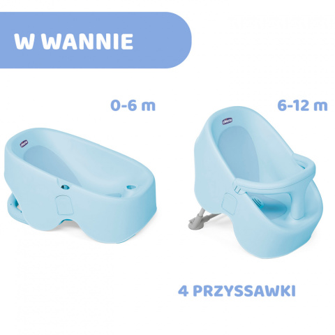 Bubble Nest Chicco stojak kąpielowy wanienka 0-12m - Ocean