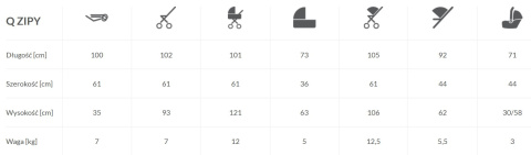 Zipy Q Plus 3w1 Baby Merc wózek wielofunkcyjny z fotelikiem Carlo 0m+ kolor ZQ/133C