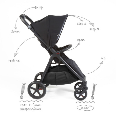 M3 MAST Swiss Design wózek spacerowy do 22 kg, waży tylko 8 kg - Marine