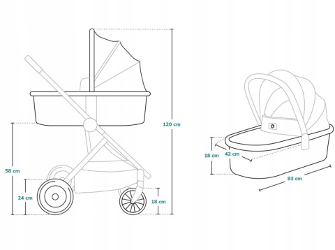 MIKA 2w1 Lionelo Wózek wielofunkcyjny - Lovin