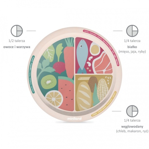 Miniland Talerz zdrowych proporcji do karmienia metodą BLW - kolekcja Terra