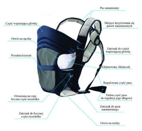 NOSIDEŁKO 2 POZYCYJNE Z SIATECZKĄ Abakusbaby bb005