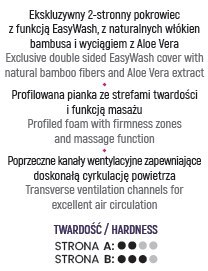 MATEX TBO458 Materacyk ortopedyczny 120x60x10 FLORA [TB0458]