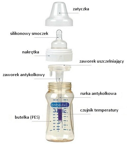 Szklana butelka antykolkowa 160ml do karmienia Bebebue Medic z czujnikiem ciepła