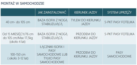 BI-SEAT I-SIZE AIR Chicco fotelik samochodowy 40-150 cm do ok.12 lat - TEAL BLUE