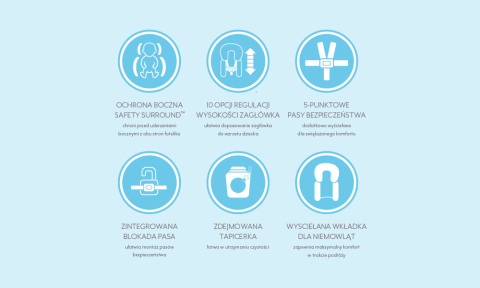 SLIMFIT R129 i-Size Graco fotelik samochodowy 0-36 kg od urodzenia do 145 cm - Midnight