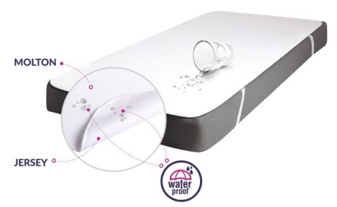 MATEX Podkład higieniczny MOLTON 70x140x15 [TB0474]*