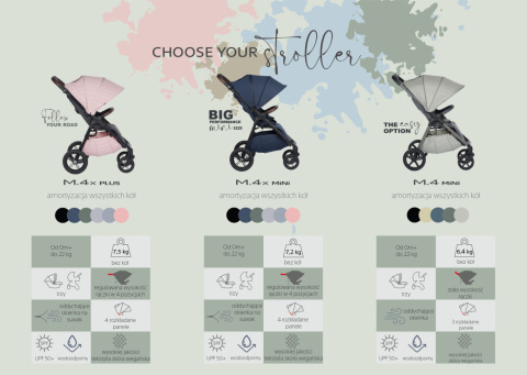 M4x Plus MAST Swiss Design wózek spacerowy do 22 kg, waży tylko 9,5kg koła HP - Rose