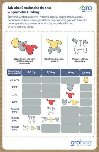 Śpiworek Grobag Anorak Kissing Bunnies - grubość 2,5 tog, Gro Company