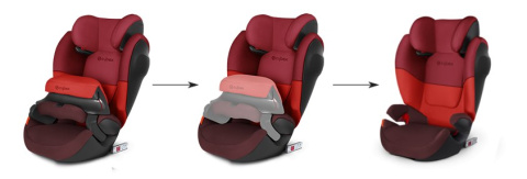 PALLAS M-FIX SL CYBEX 4* ADAC 9-36 kg, od ok. 9 miesięcy do 12 lat