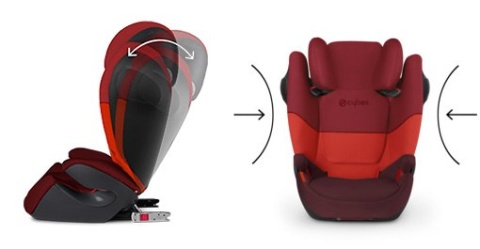 SOLUTION M-FIX SL CYBEX 4* ADAC 15-36 kg, od ok. 3 do 12 lat