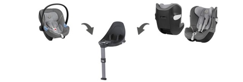 CYBEX Baza Isofix M / I-SIZE - do fotelików Cybex Aton M i Sirona M