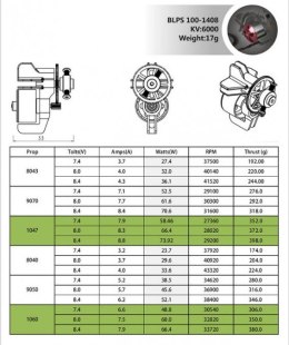 Silnik bezszczotkowy ze skrzynią biegów BLPS 100-1408 6000kV