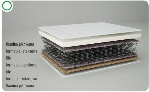 DANPOL Materac LATEX-SPRĘŻYNA-KOKOS dwustronny 180x80x15 T25PP