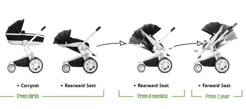 MOODD 2w1 głeboko-spacerowy Quinny Pink Passion