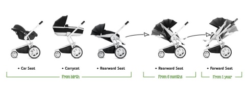 MOODD 3w1 głeboko-spacerowy Quinny + Pebble Plus - Grey Gravel