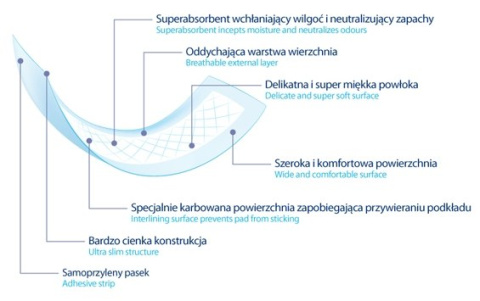 PODKŁADY POPORODOWE Baby Ono kod. 502