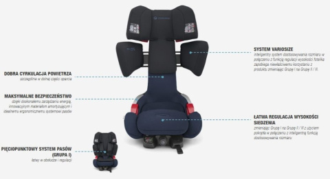 VARIO XT-5 Concord 9-36kg Grupa: I/II/III Wiek: 9 miesięcy do 12 lat - peacock blue