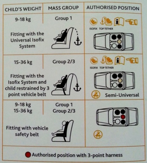 AKITA FIX CHICCO Fotelik samochodowy 9-36 kg ISOFIX - INTRIGUE