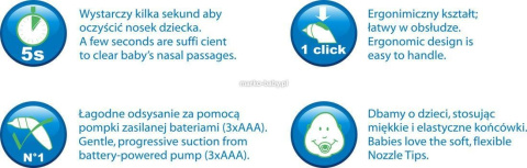 Cleanoz Easy Aspirator elektryczny do nosa - zestaw + 10 wkładów