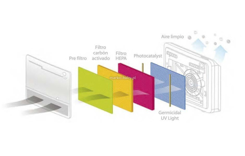MINILAND Oczyszczacz powietrza