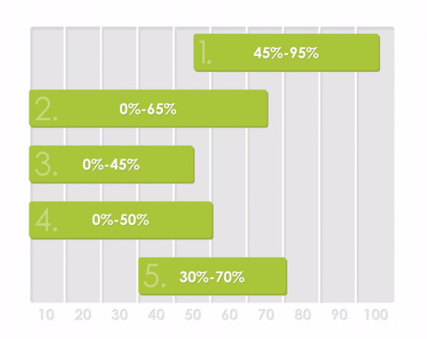 AERI 2.5 OVERMAX Nawilżacz powietrza z funkcją aromaterapii