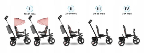 HAARI Lionelo Rowerek trójkołowy od 18 m-cy do 5 lat - BUUBLEGUM