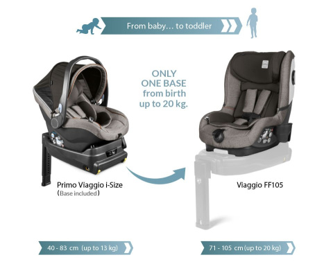 VIAGGIO FF105 I-Size Peg Perego 4*ADAC od 71cm do 105cm - Marte
