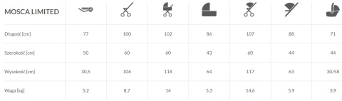 MOSCA LIMITED 2w1 Baby Merc wózek wielofunkcyjny kolor MOL/ML204/ZE