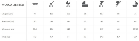 MOSCA LIMITED 2w1 Baby Merc wózek wielofunkcyjny kolor MOL/MO04/SCE