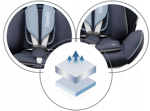 BASTIAAN ONE Lionelo Obrotowy fotelik samochodowy 0-36 kg Isofix RWF - Blue Navy