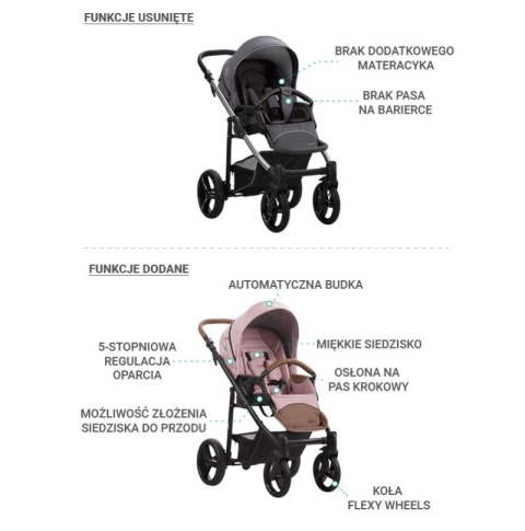 NICO Bebetto wózek spacerowy na niepompowanych kołach Flexy Wheels Produkt Polski - 04