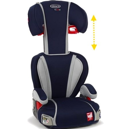 Graco LOGICO L X lx COMFORT Fotelik 15-36kg 3 *** gwiazki ADAC