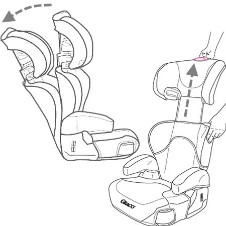 Graco LOGICO L X lx COMFORT Fotelik 15-36kg 3 *** gwiazki ADAC