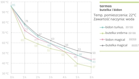 Miniland Butelka termiczna ze stali nierdzewnej ze smoczkiem 180ml 0+