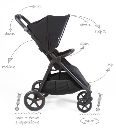 M4 MAST Swiss Design wózek spacerowy do 22 kg, waży tylko 8 kg - Onyx