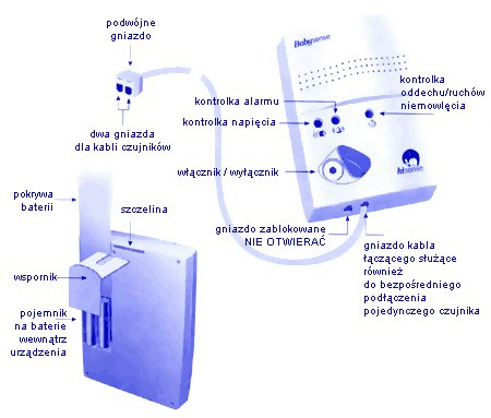 Monitor oddechu Babysense II atest sprzętu medycznego.