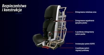 SK800i SPARCO 9-36kg ISOFIX fotelik samochodowy od 9 miesięcy do około 12 lat - Blue