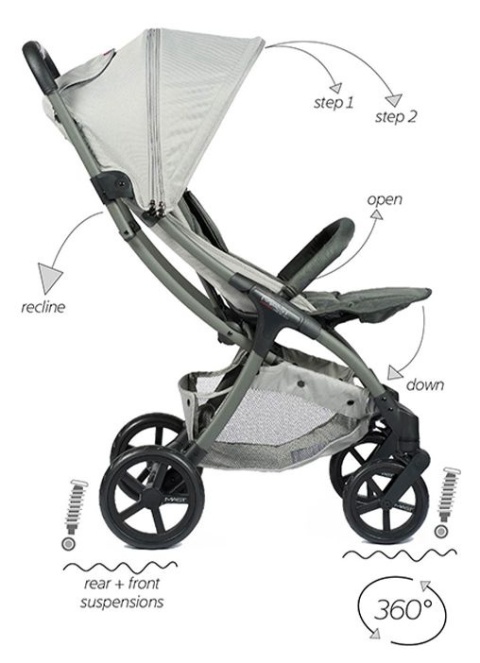 M2x MAST Swiss Design wózek spacerowy do 22 kg, waży tylko 7,5 kg - Glacier Lake