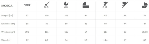 MOSCA 3w1 Baby Merc wózek wielofunkcyjny z fotelikiem Kite 0-13 kg kolor MO/MO06/B
