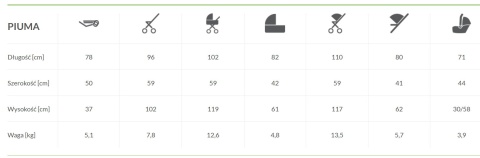 PIUMA Limited 2w1 Baby Merc wózek wielofunkcyjny głęboko-spacerowy kolor PIUMA/02/ZE