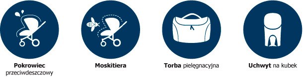 W zestawie znajdziesz